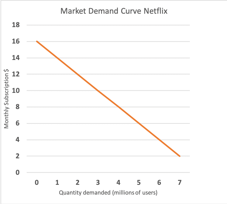 short essay about law of demand