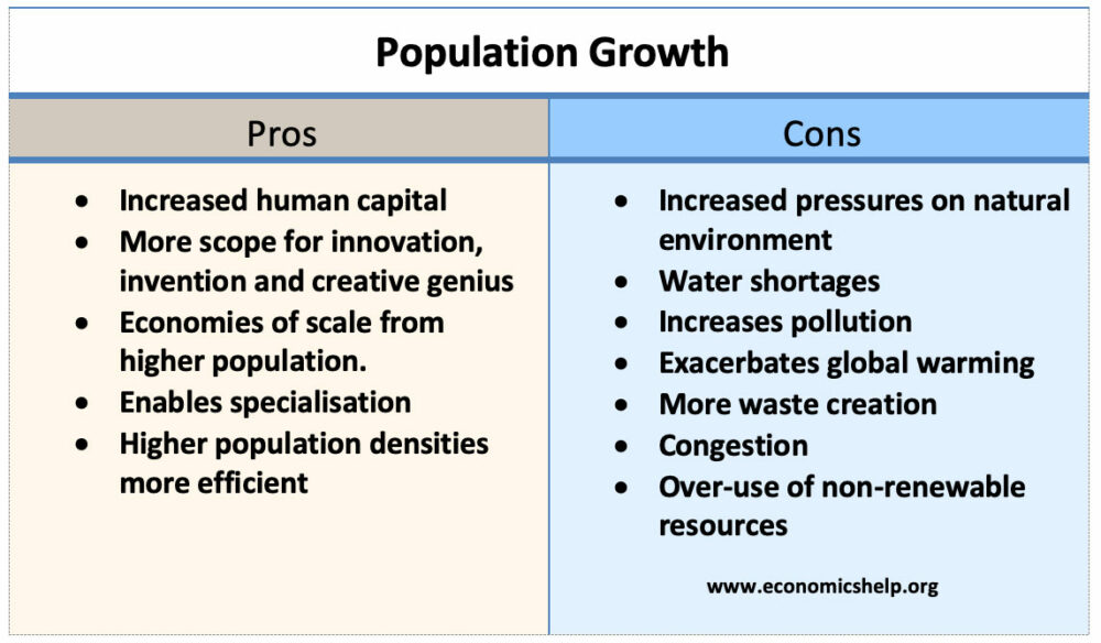 population-growth