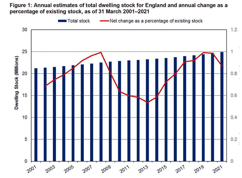 total-dwelling-stock