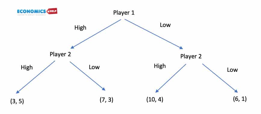 Game Theory- Three-Player Games 