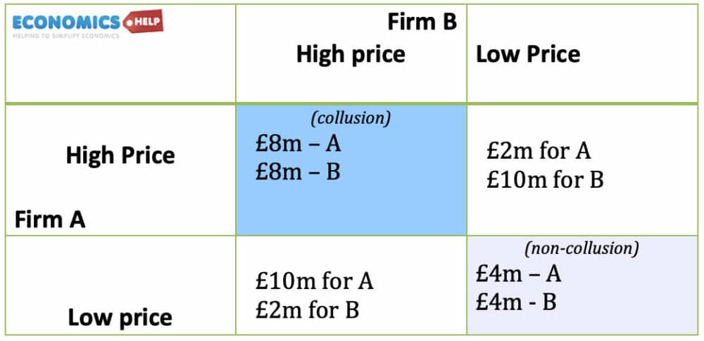 game-theory-collusion