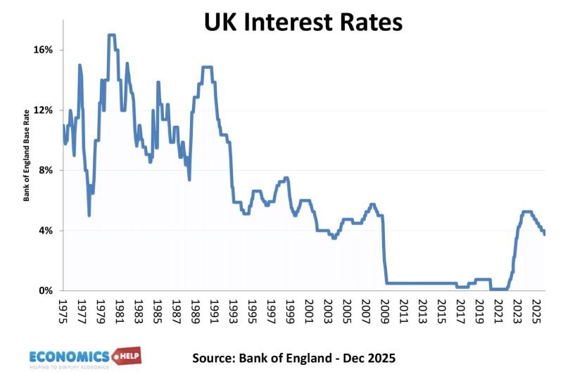 interest-rates-75-25