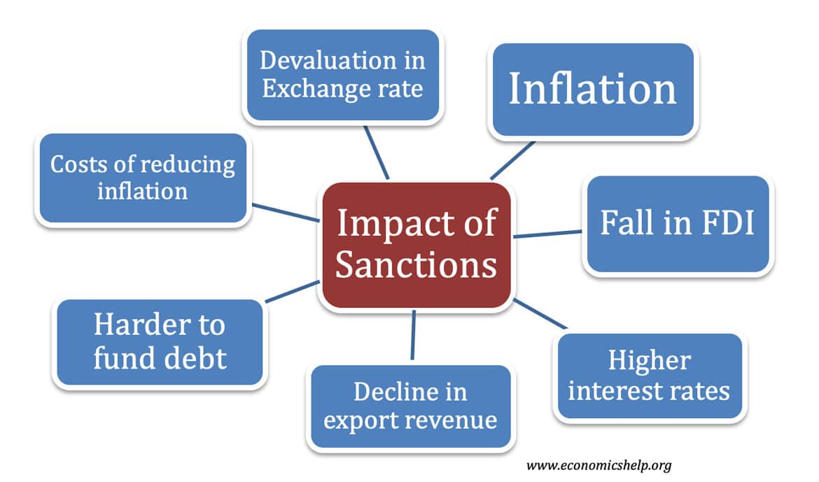 impact-of-sanctions