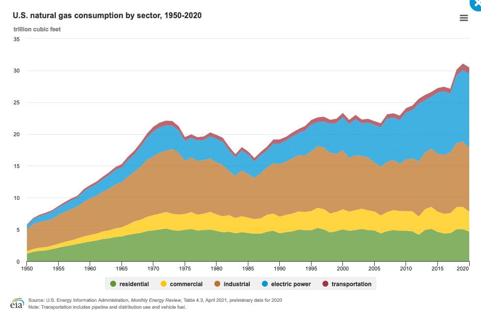 uses-of-natural-gas