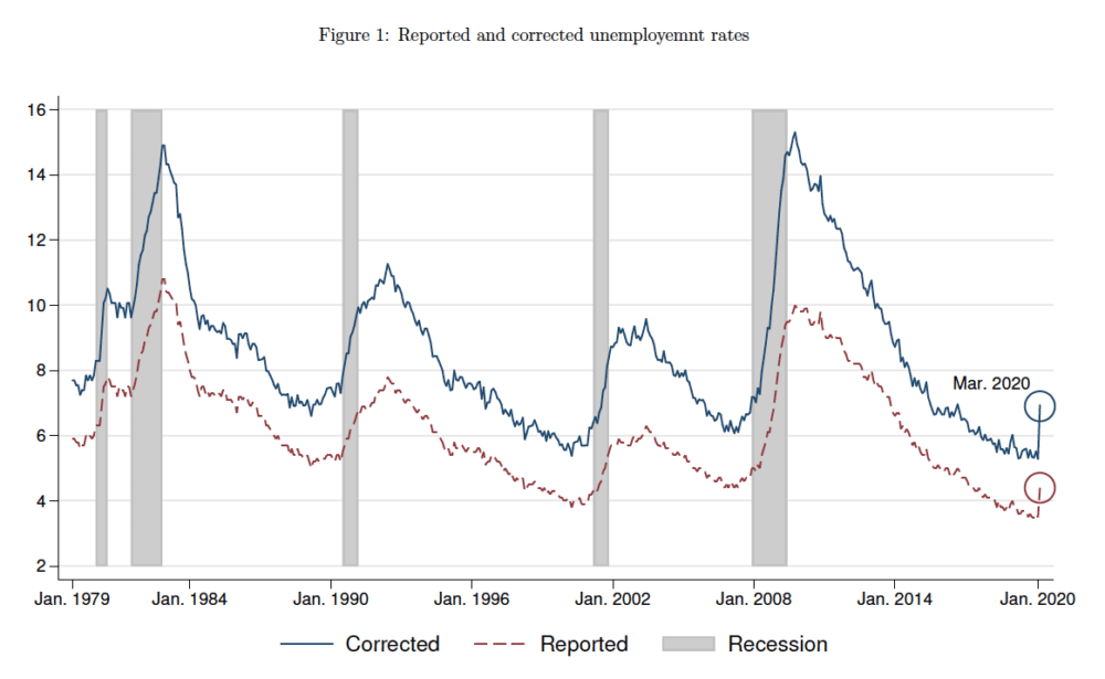 American Recovery and Reinvestment Act of 2009