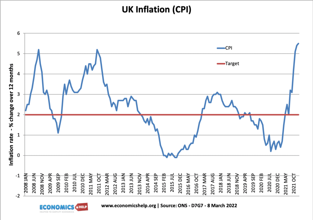 cpi-inflation-march-2022