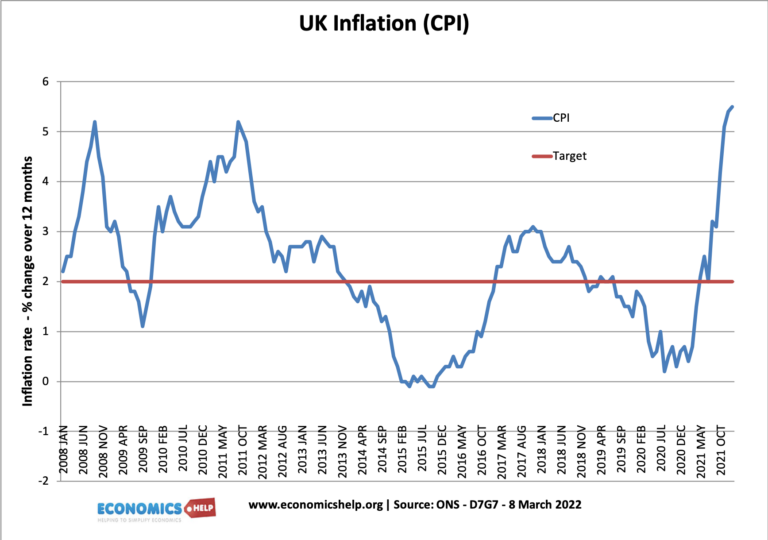 How inflation affects your cost of living Economics Help