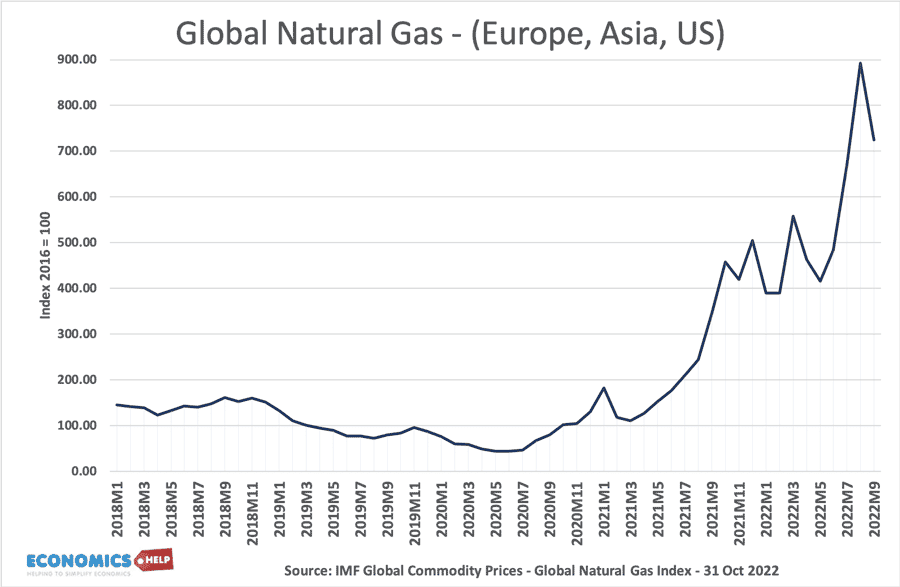 natual-gas-price-18-22