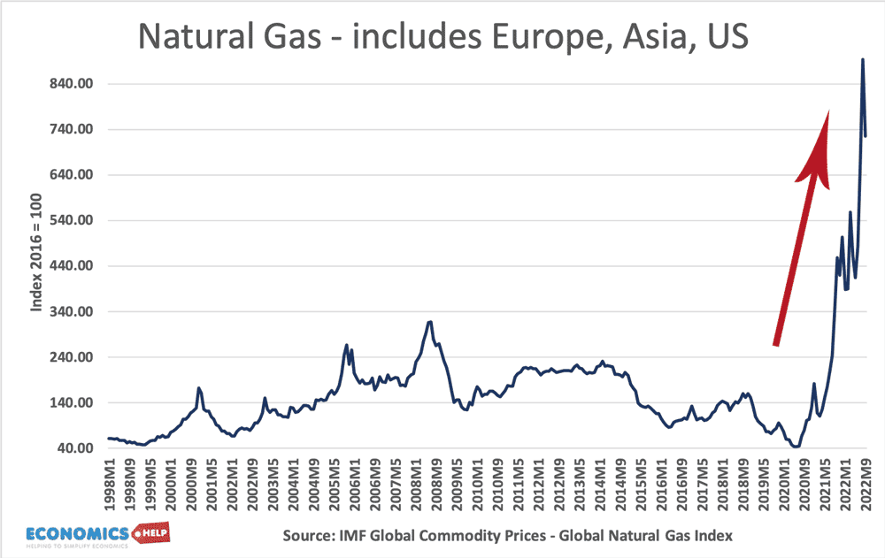 natural-gas-98-22-web-line