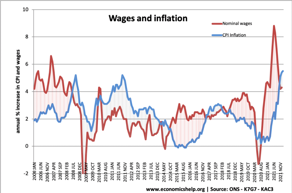 How Inflation Affects Your Cost of Living