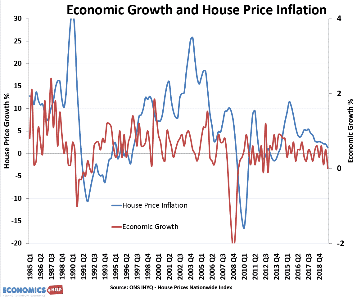 economic-growth-house-price-inflation