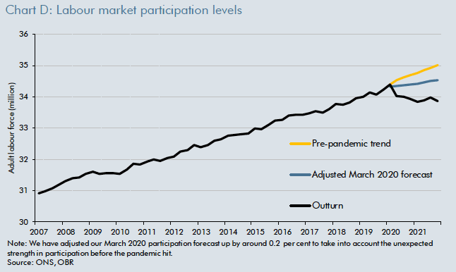 labour-market-participation-2007-21