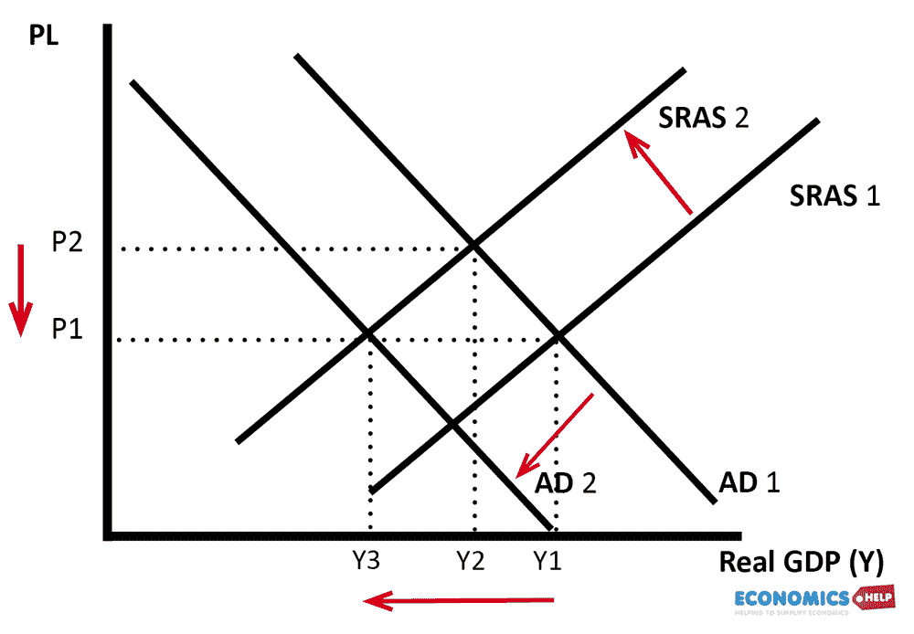 reducing-cost-push-inflation