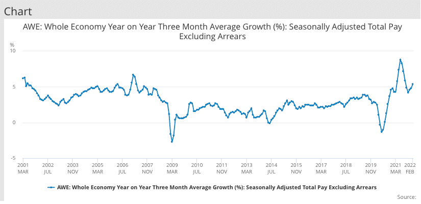 average wage growth