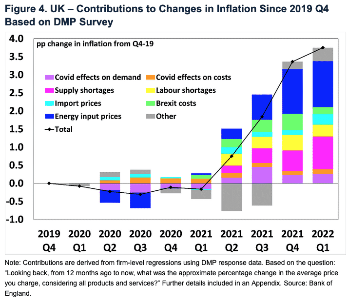 causes of inflation