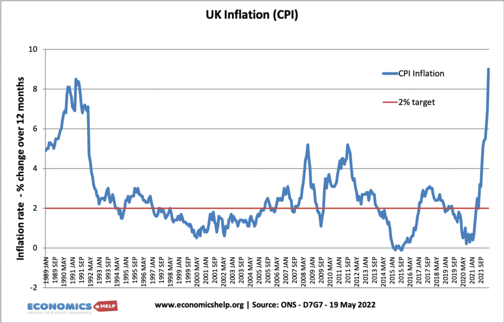 uk-inflation-89-22