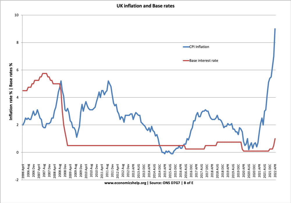 uk-inflation-interest-rates-may-2022