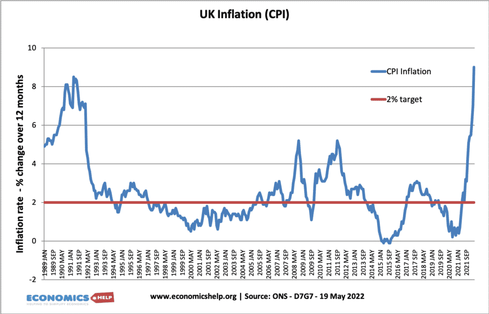 uk-inflation-may-2022