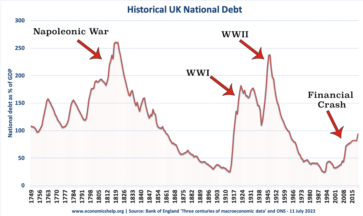 uk-national-debt-since-1727-lines