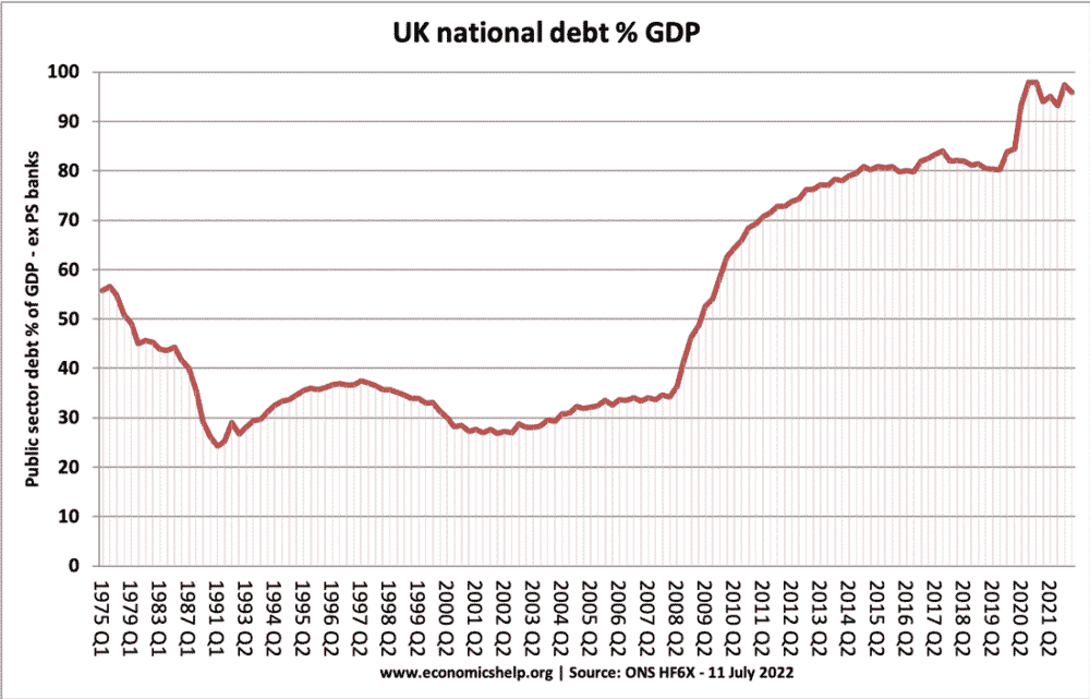 uk-national-debt-since-75