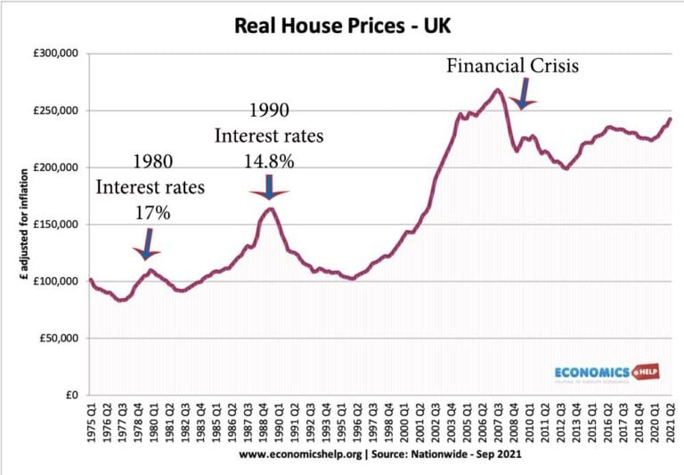 How did we end up with a broken housing market? Economics Help