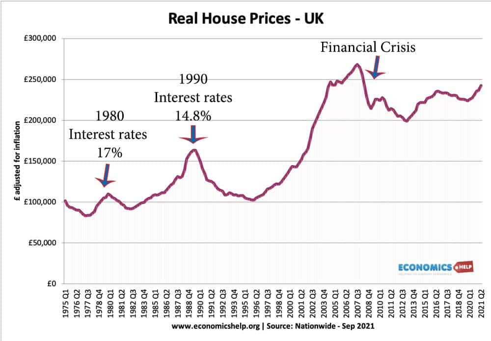 uk-real-house-prices-1975-2021-notes