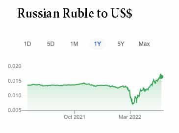 value-russian-ruble