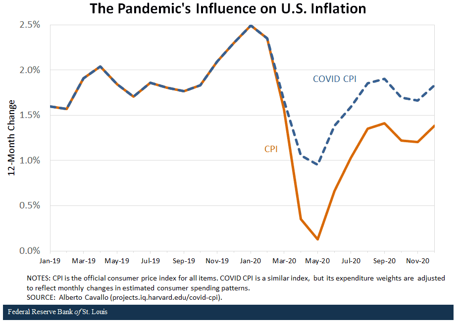 covid-inflation