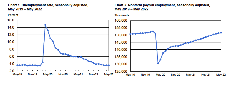 US employment