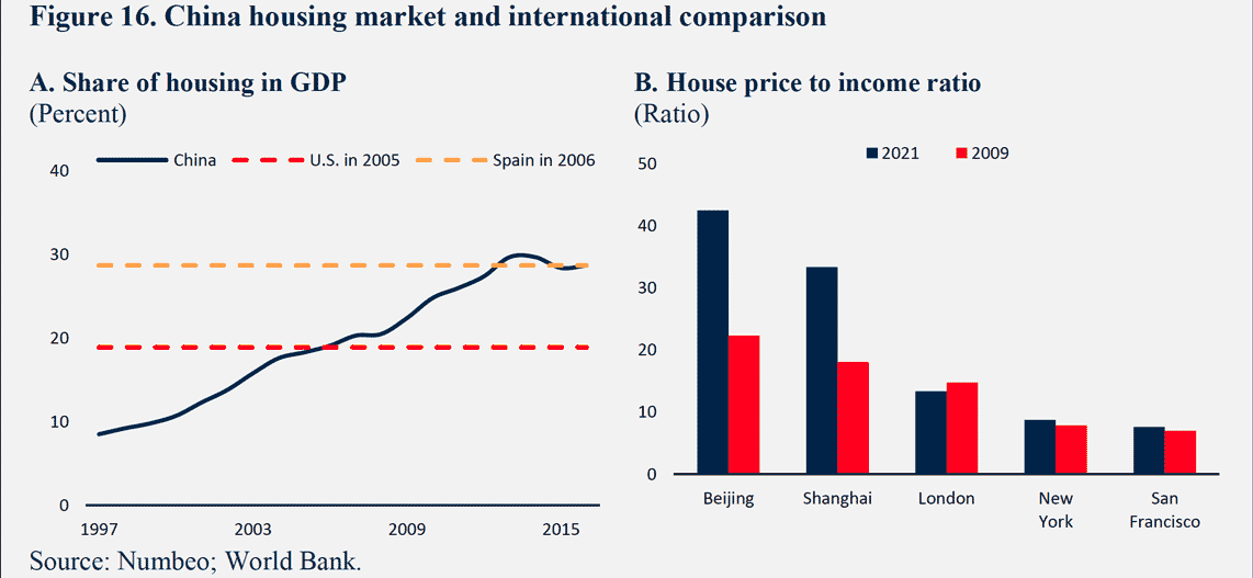 china-housing