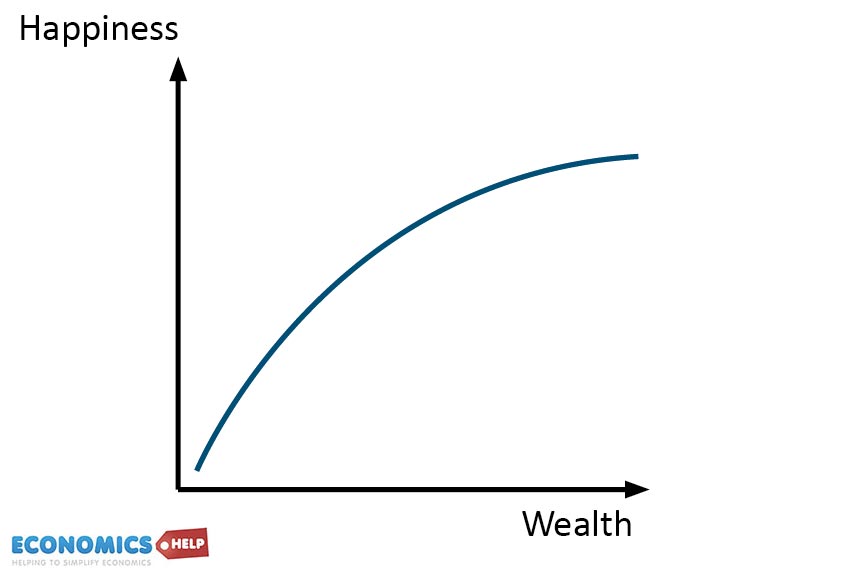 happiness-diminishing-returns