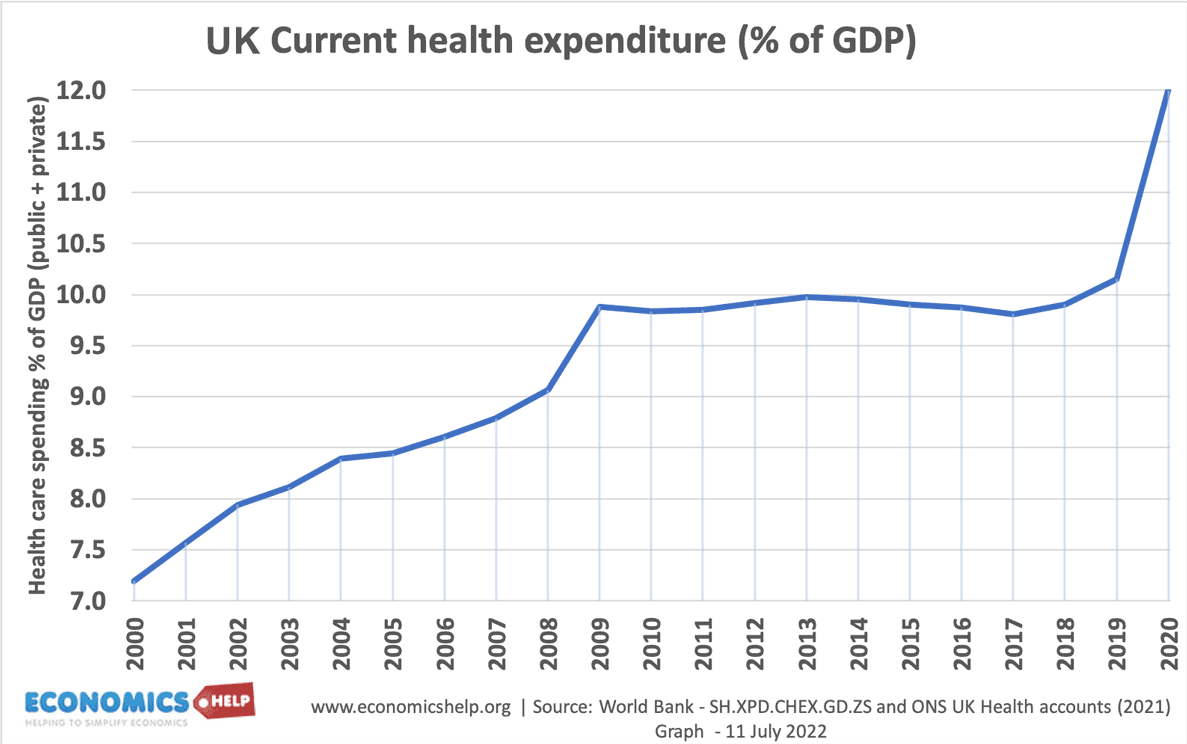 health-spending-share-of-gdp-2000-2020