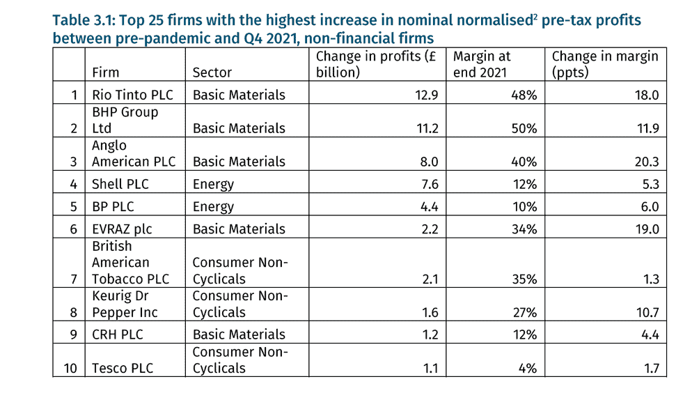 increase-in-profit