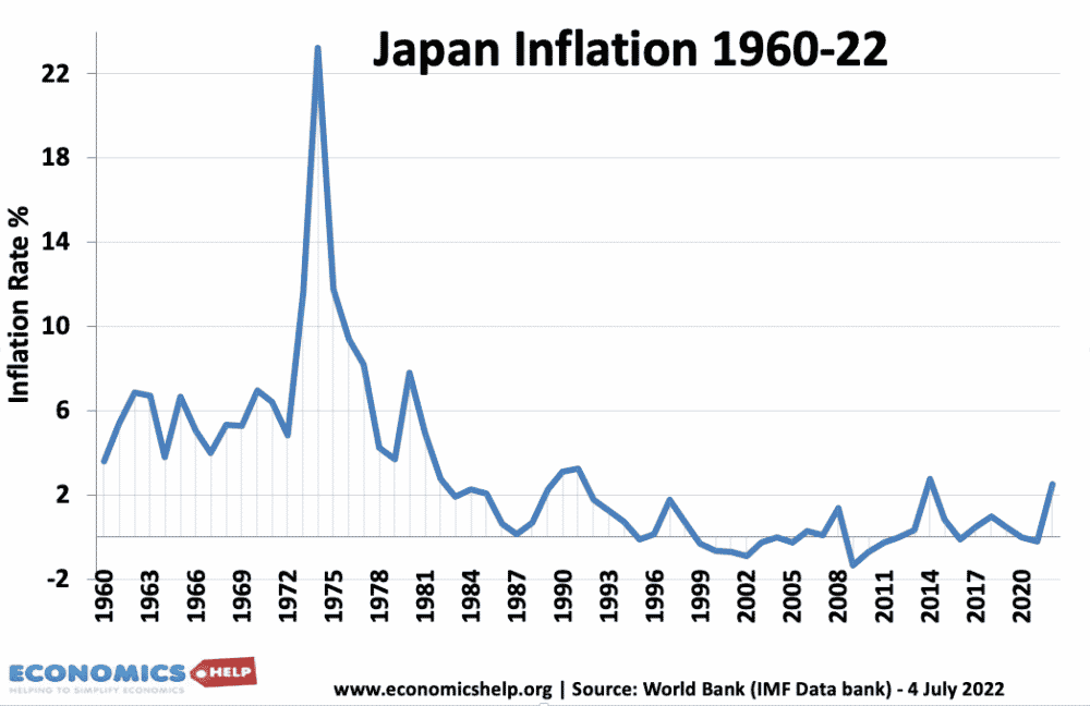 Causes Of Secular Stagnation Economics Help Causes Of Secular Stagnation Economics Help