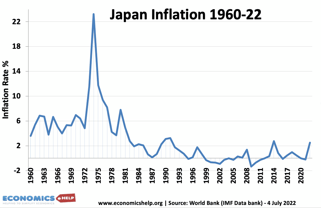 japan-inflation-60-22