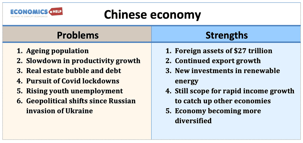 china keynesian economics