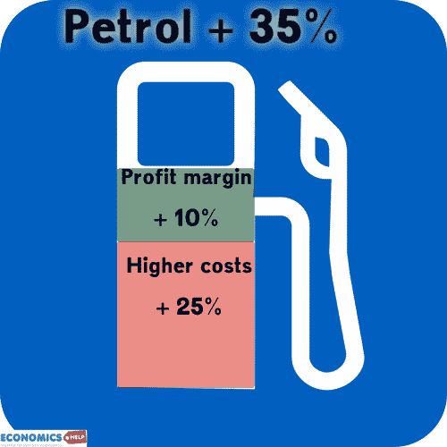 profit-push-inflation