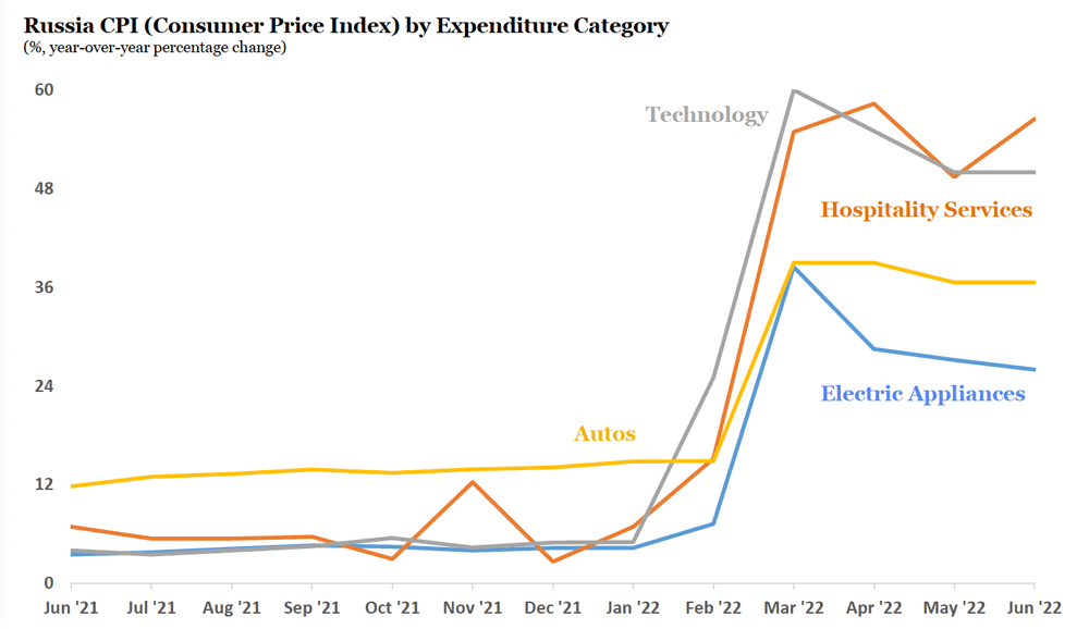 russia-cpi-inflation