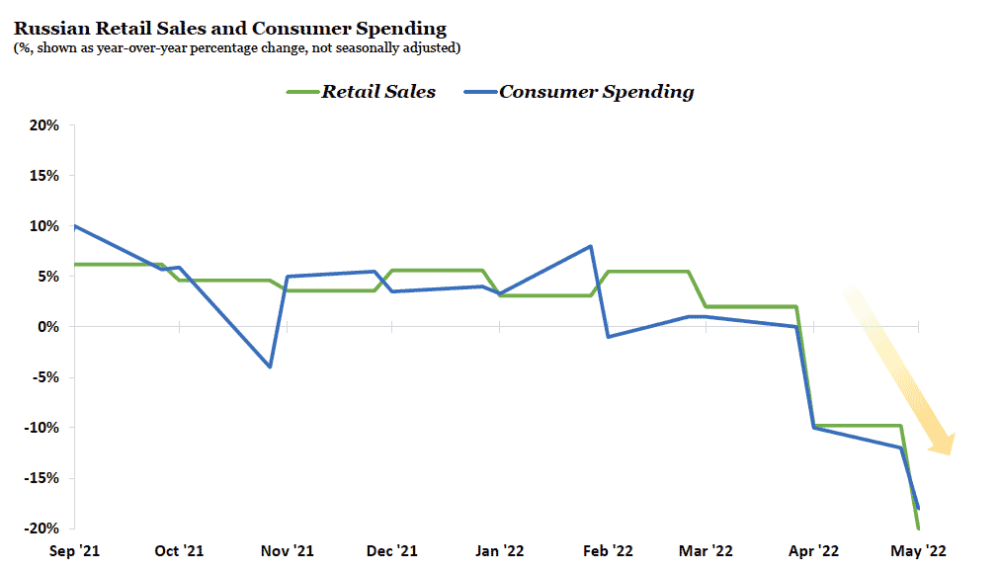 russian-retail-spending