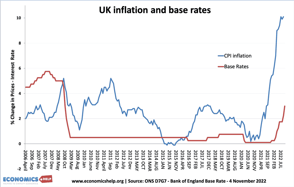 uk-inflation-base-rates-4-nov