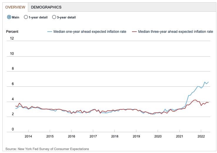 inflation-expectations