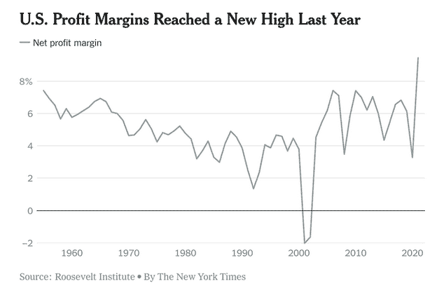 us-profit-margins