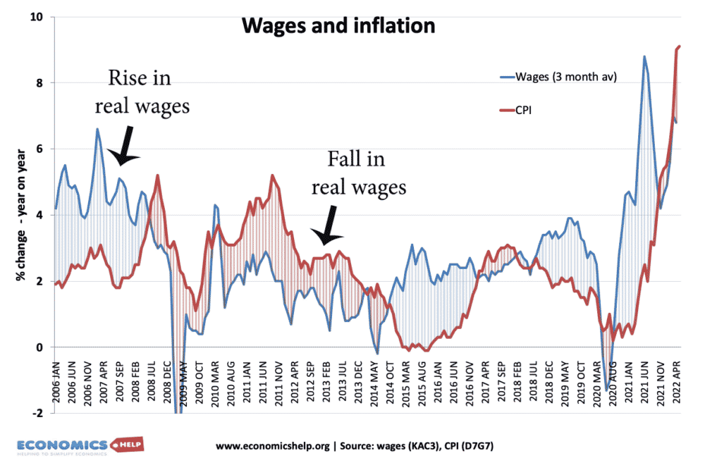 wages-inflation-lines