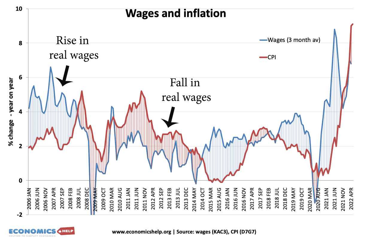 How Inflation Affects Your Cost of Living