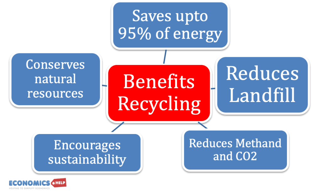 benefits-recycling