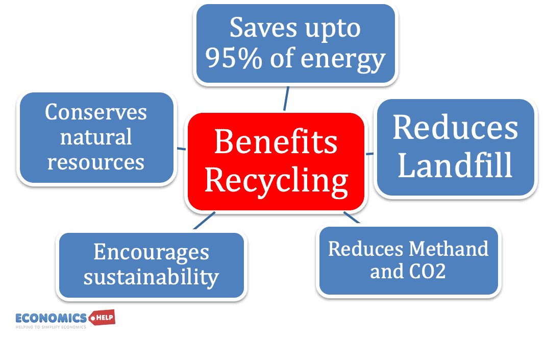benefits-recycling