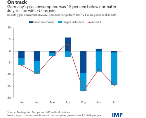 gas-demand-germany