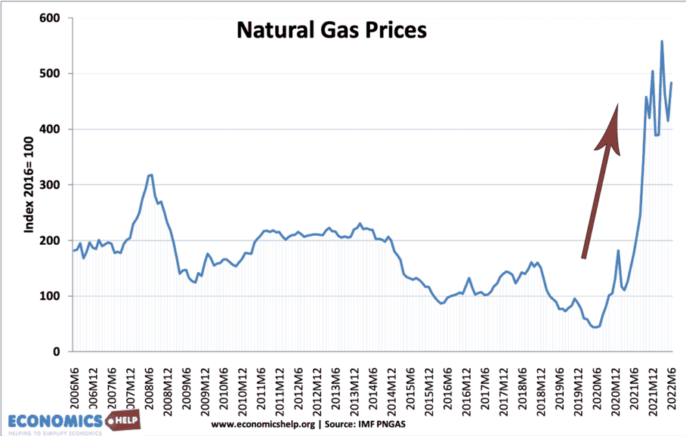 natural-gas-prices-2006-22-lines