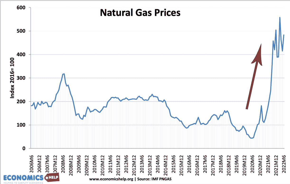 natural-gas-prices-2006-22-lines