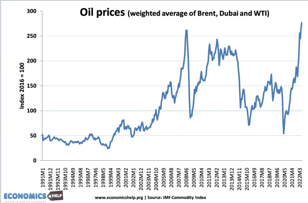 oil-prices-imf-weighted-average